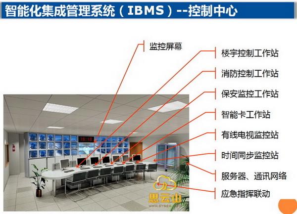 智能化集成管理系统(ibms)