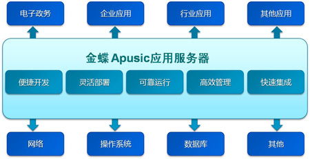 apusic 文档和下载 应用服务器 oschina 中文开源技术交流社区