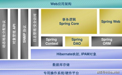 网络核心服务新技能 ip网络最实用的解决方案