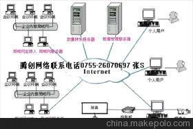 视频会议软件 在企业中的财富潜力 - 视频会议软件 在企业中的财富潜力厂家 - 视频会议软件 在企业中的财富潜力价格 - 深圳市腾创网络技术 - 