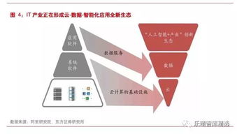 计算机产业深度 计算机技术变革带来产业生态重构